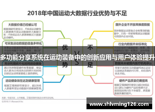 多功能分享系统在运动装备中的创新应用与用户体验提升